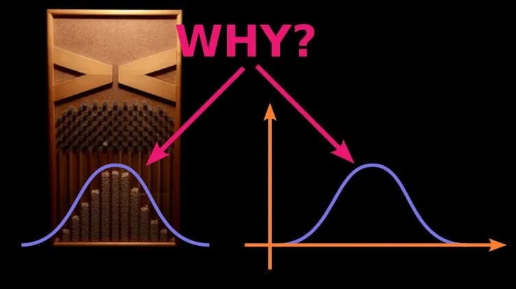 From Chaos Emerges Order – When the Probability Distribution Sculpts Randomness